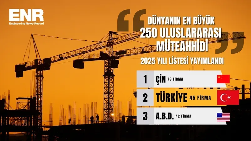Türk Müteahhitler Geleneği Bozmadı, Dünya İkinciliğini Sürdürdü