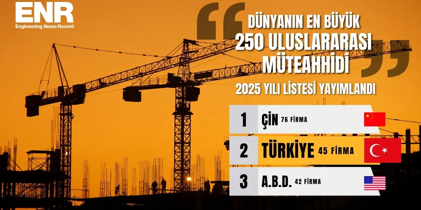 Türk Müteahhitler Geleneği Bozmadı, Dünya İkinciliğini Sürdürdü